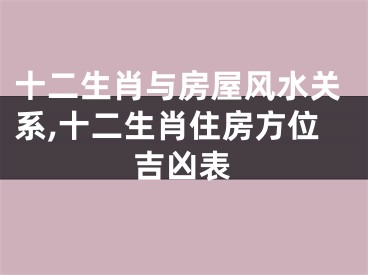 十二生肖与房屋风水关系,十二生肖住房方位吉凶表
